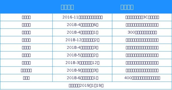 阿里与腾讯之外 杀出第三种新零售模式