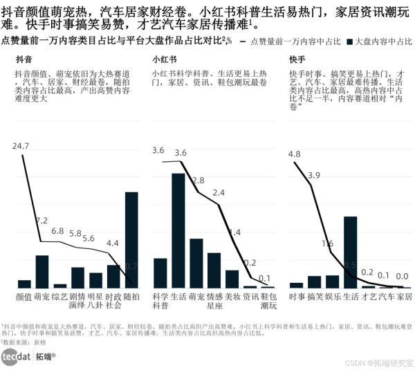 盘点直播、短视频行业2024年营销关键词！