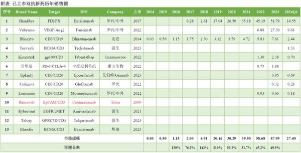 新药物形式中的那些明星产品