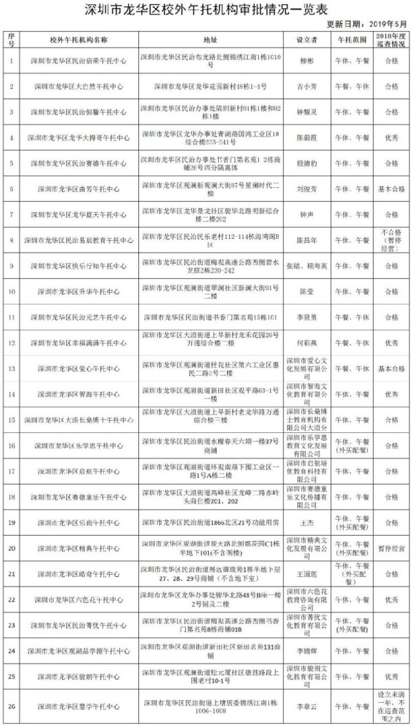 龙华区正规教育培训机构及午托机构名单一览 拒绝被坑