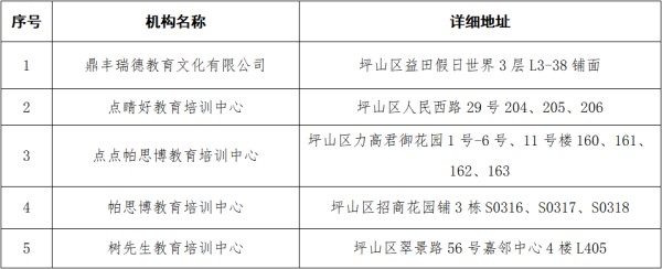 坪山区教育培训、午托机构“白名单”一览(共两批)