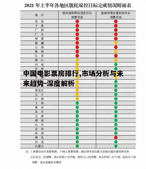 二、票房排行背后的因素