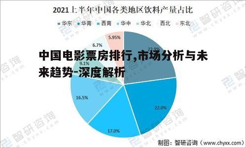 五、未来票房趋势预测