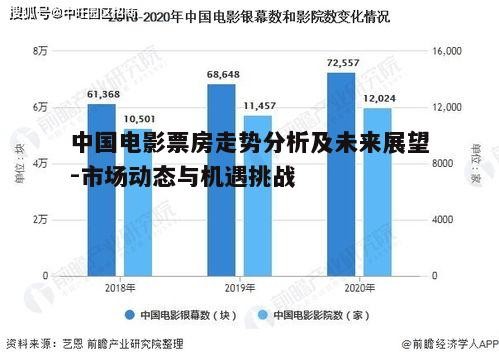 三、中国电影票房的区域差异