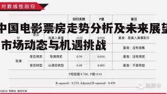 二、影响中国电影票房的因素