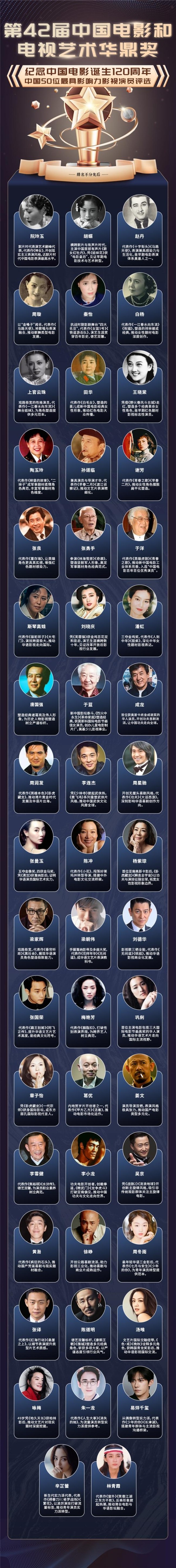 花式解析：华鼎奖中国50位最具影响力影视演员！争做经典的下饭菜