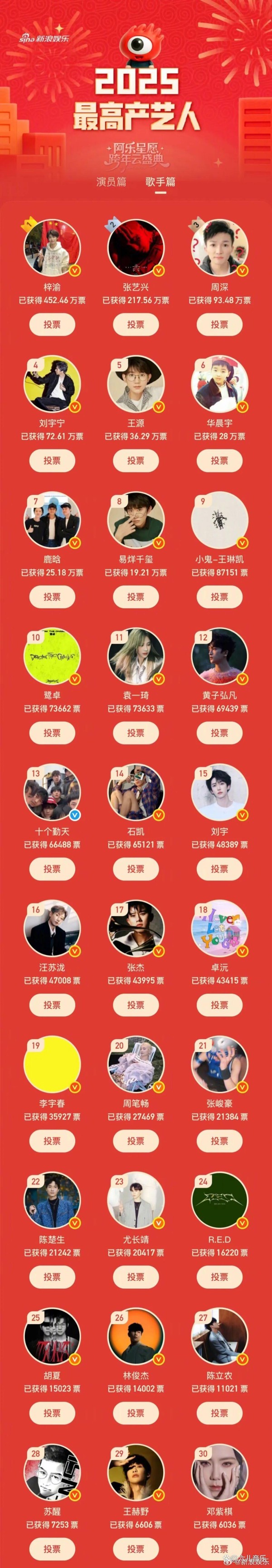 2025高产歌手TOP30,「阿乐盛典」高产歌手TOP30混战,华语乐坛量质博弈见真章!