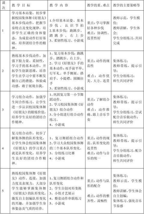 校园集体舞好朋友单元教学计划及教案