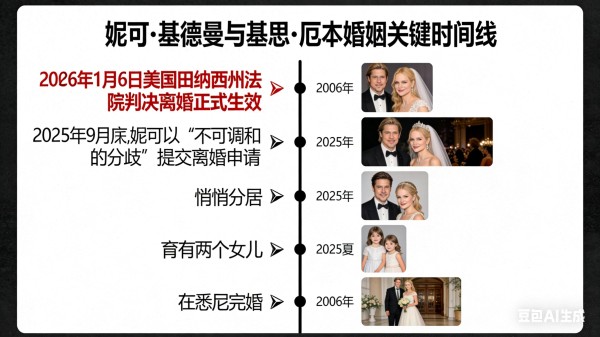 妮可基德曼离婚，19年婚姻体面散场！