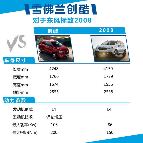 雪佛兰创酷19日上市 柯震东/郭采洁将代言-图6