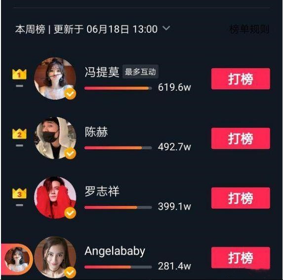 抖音明星爱DOU榜,主播冯提莫远超众多明星,登顶人气榜第一名