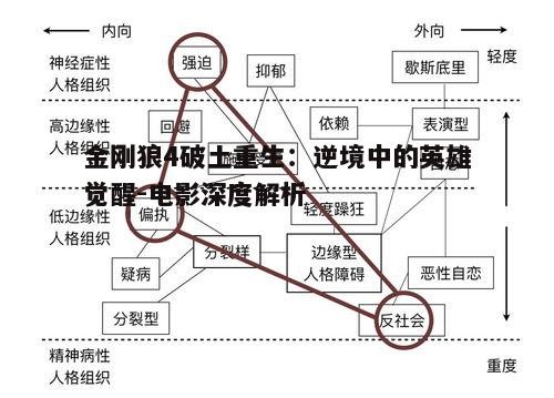 二、角色塑造与性格分析