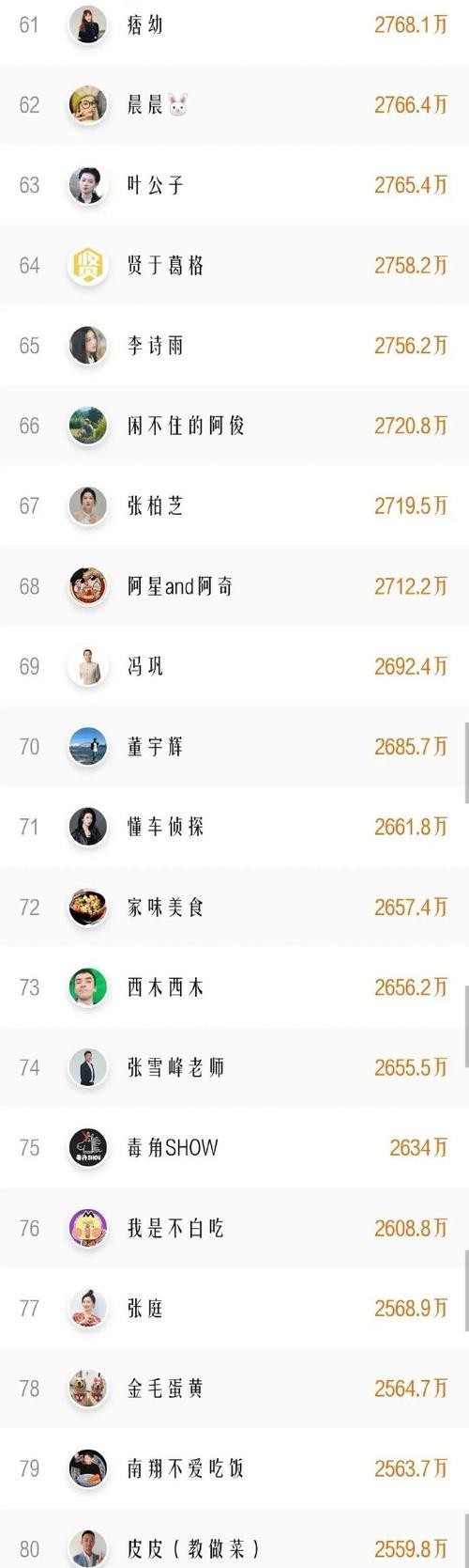 抖音最高的粉丝是谁2022年