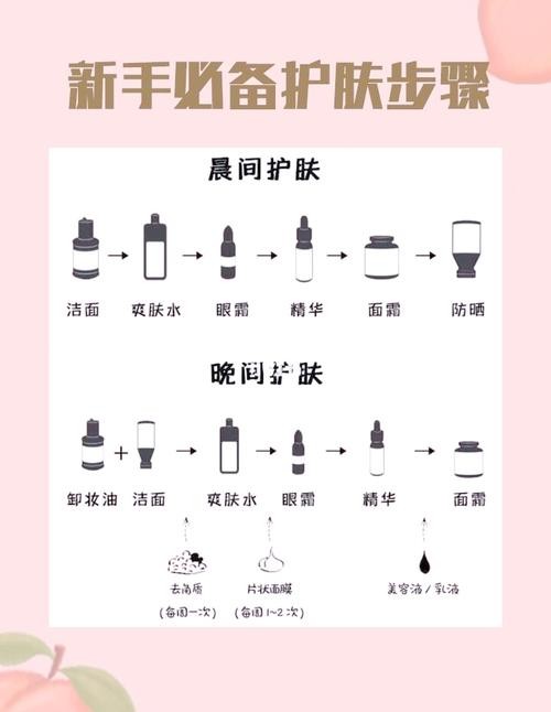 女明星怎么保养护肤步骤