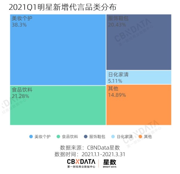 龚俊张哲瀚3个月宣14个代言,这届品牌追流量更快了吗?