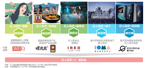 “红人经济+X”新模式