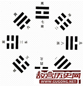 “八卦”是道家术语 为何成为传播小道消息代名词？