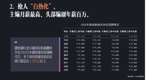 为了日薪五千的演员梦 退休老人交五万学费:揭开“短剧缺爸妈”的培训套路