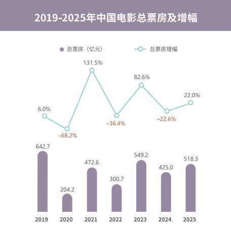 腾讯娱乐白皮书 韧性生长揭示行业新趋势