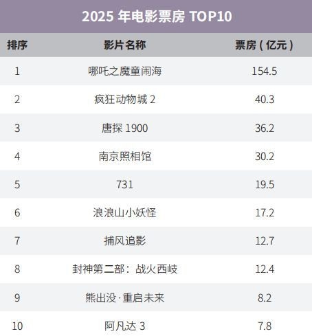 腾讯娱乐白皮书 韧性生长揭示行业新趋势