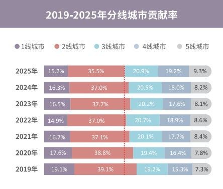 腾讯娱乐白皮书 韧性生长揭示行业新趋势