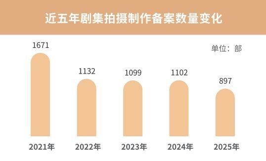 腾讯娱乐白皮书 韧性生长揭示行业新趋势