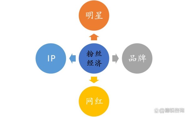 企业如何打造“粉丝经济”？