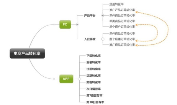 明星粉丝数据如何驱动品牌代言决策与市场策略