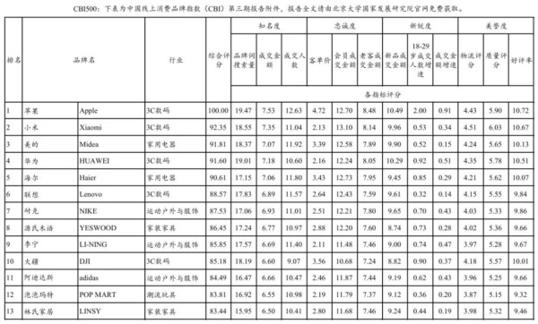 从“爱你老己”到CBI500品牌榜:怎样才能让消费者下单新品?