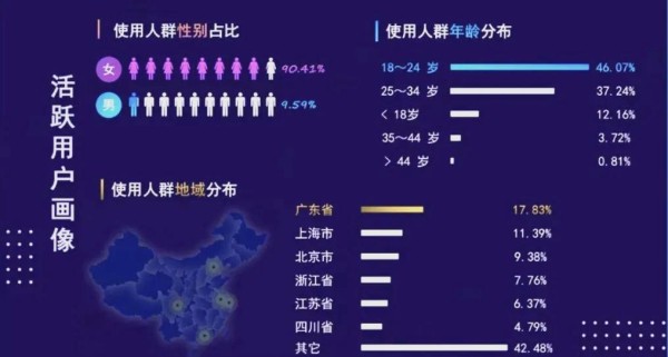 如何通过小红书粉丝画像精准定位目标用户