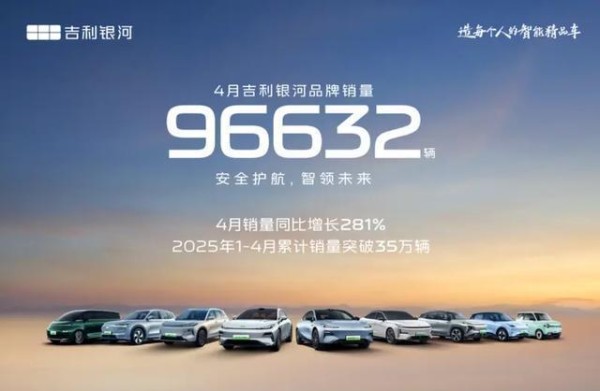 4月新能源销量大洗牌：零跑破4万，银河黑马本色-有驾