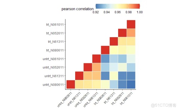 送书|高通量数据中批次效应的鉴定和处理（四）- 在差异基因鉴定过程中移除批次效应..._人工智能_03