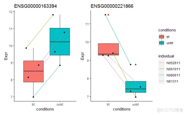 送书|高通量数据中批次效应的鉴定和处理（四）- 在差异基因鉴定过程中移除批次效应..._编程语言_07