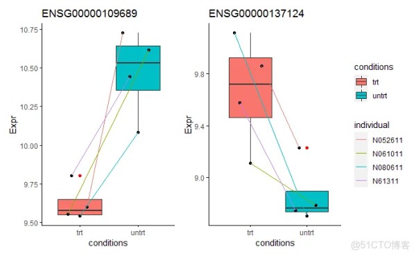 送书|高通量数据中批次效应的鉴定和处理（四）- 在差异基因鉴定过程中移除批次效应..._数据可视化_08