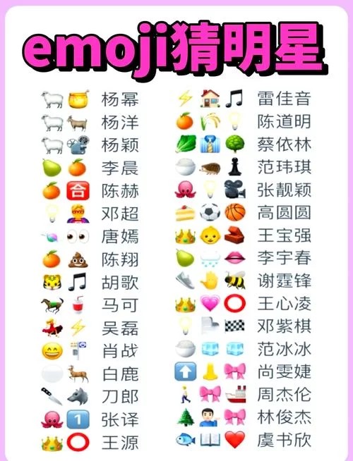 看图猜明星名字及答案，你能猜对几个？附详细名单。