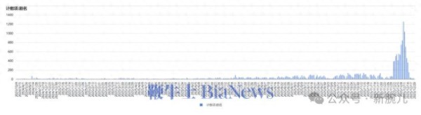 淘汰低端，高质百集受捧！2025年漫剧报告：跨性别题材引领244%增长狂潮