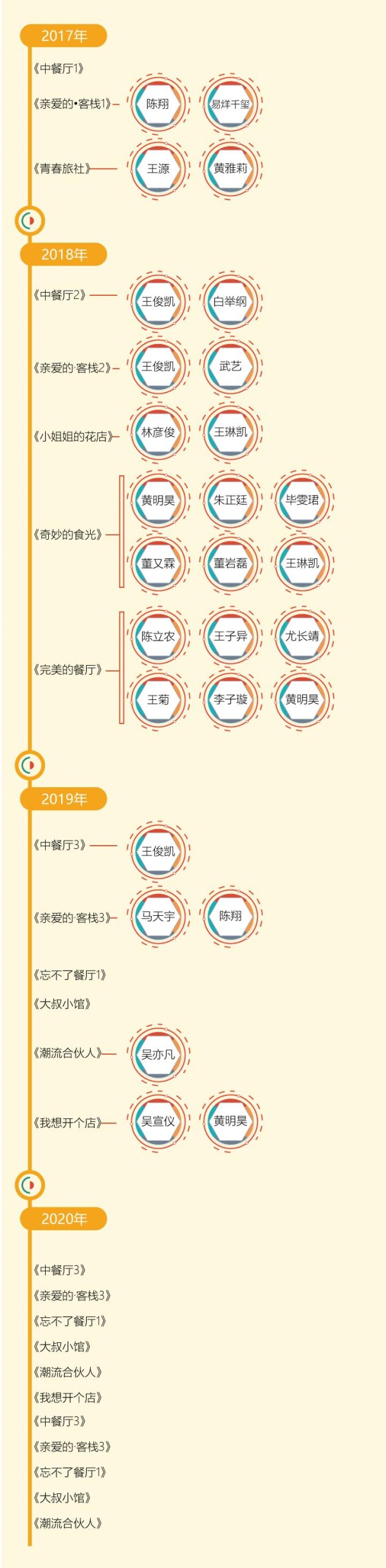 开中餐厅、潮流店，艺人现在这么“不务正业”图啥呢？