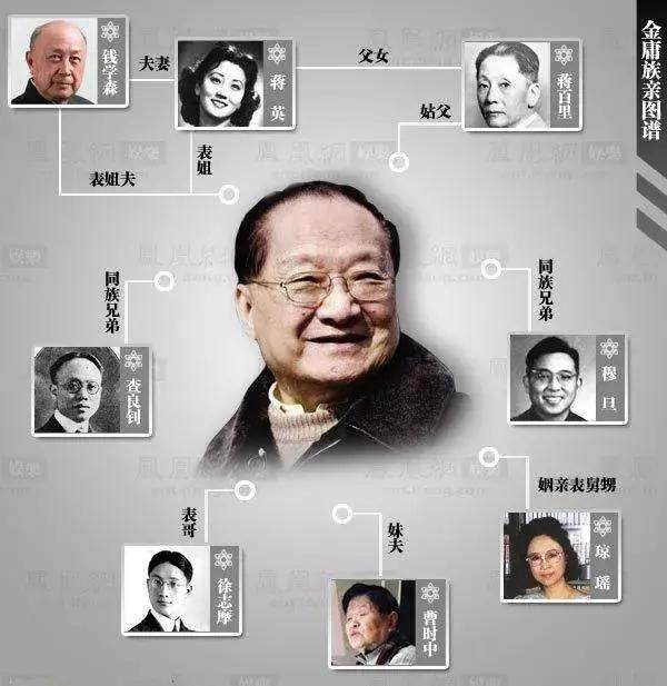 盘点金庸的名人亲戚：徐志摩是表哥、琼瑶是外甥女