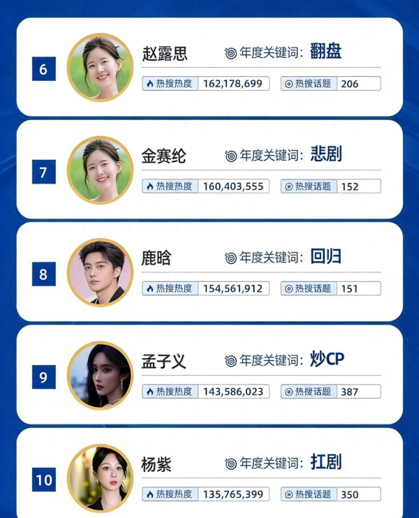 2025娱乐热搜榜：明星们的翻盘与坠落之旅