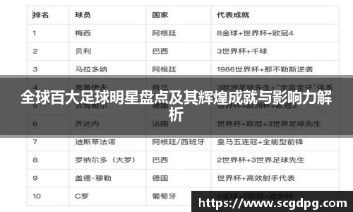 各国足球明星：他们的成就与荣誉