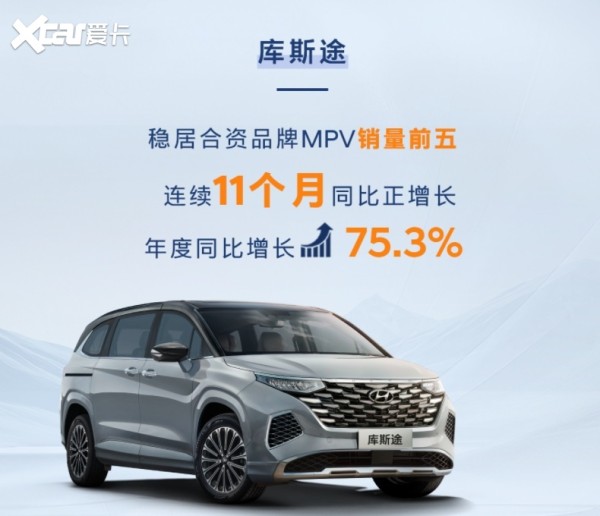 明星车型领跑+体系韧性加持，北京现代2025交出合资转型高分卷