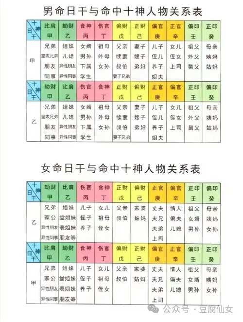 女明星克星八字命理解析 四柱八字