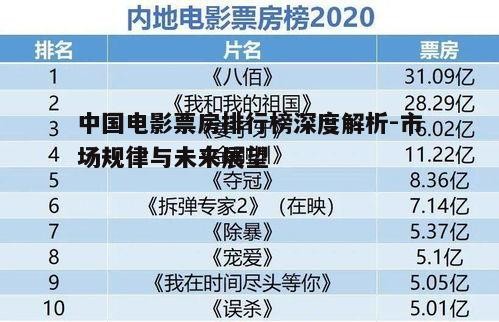 中国电影票房排行榜深度解析
