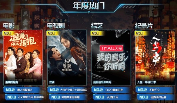 年度影视大作盘点：明星阵容与热门话题全解析(图3)