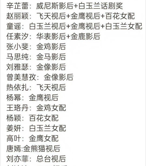 10位女明星的奖项战绩一比，才发现娱乐圈的“鄙视链”比你想的还精彩