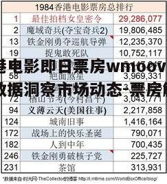 一、香港电影市场的即日票房概述