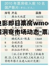 三、影响香港电影即日票房的因素