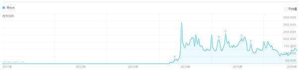 TFBoys的粉丝都有谁?