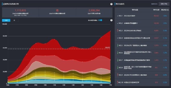 全网最新头条关注新闻消息排行榜,数据分析媒体专业必备网站