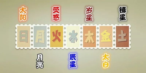 【天源阁】源于先秦的七曜纪日法